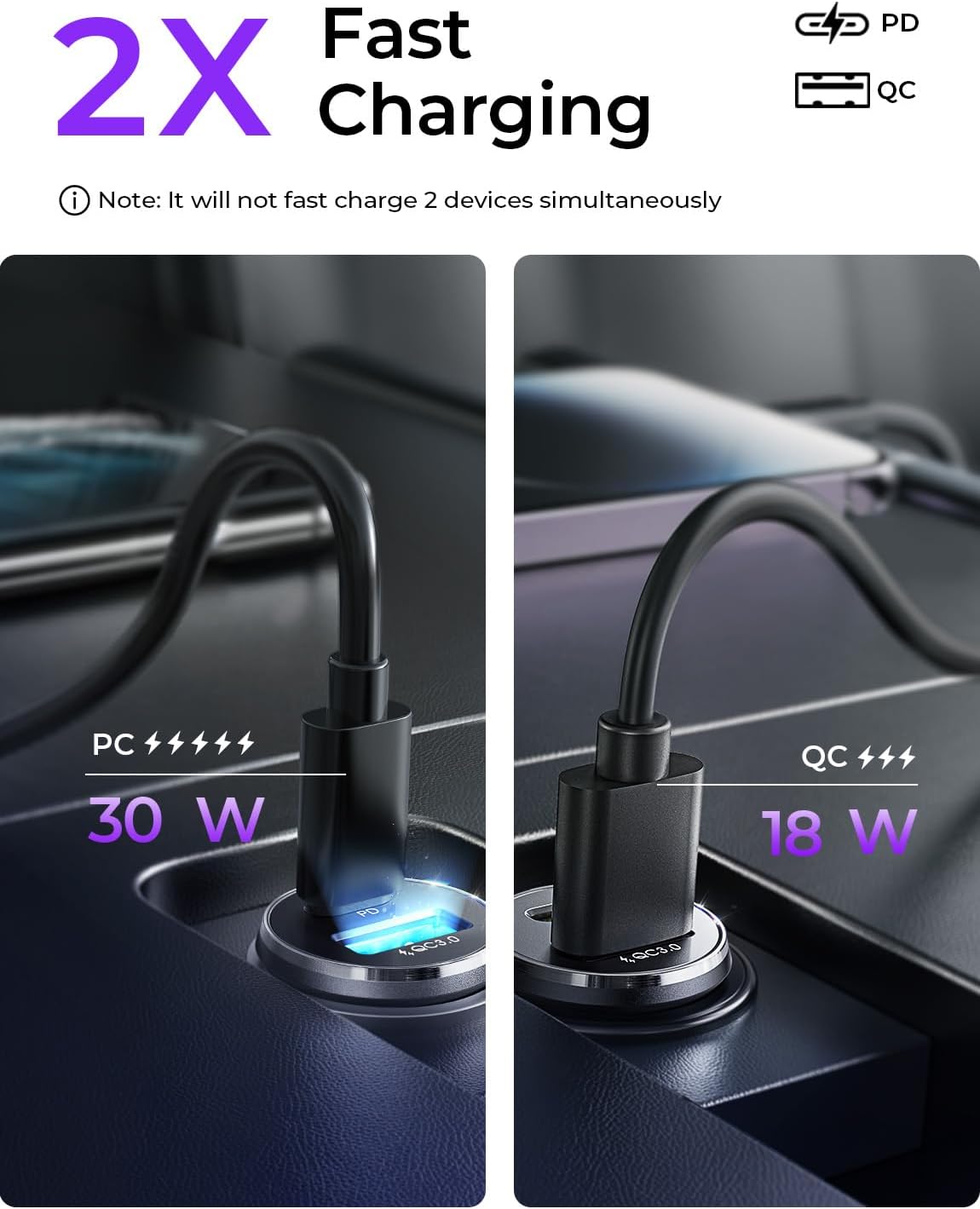 54W Dual-Port USB-C Car Charger