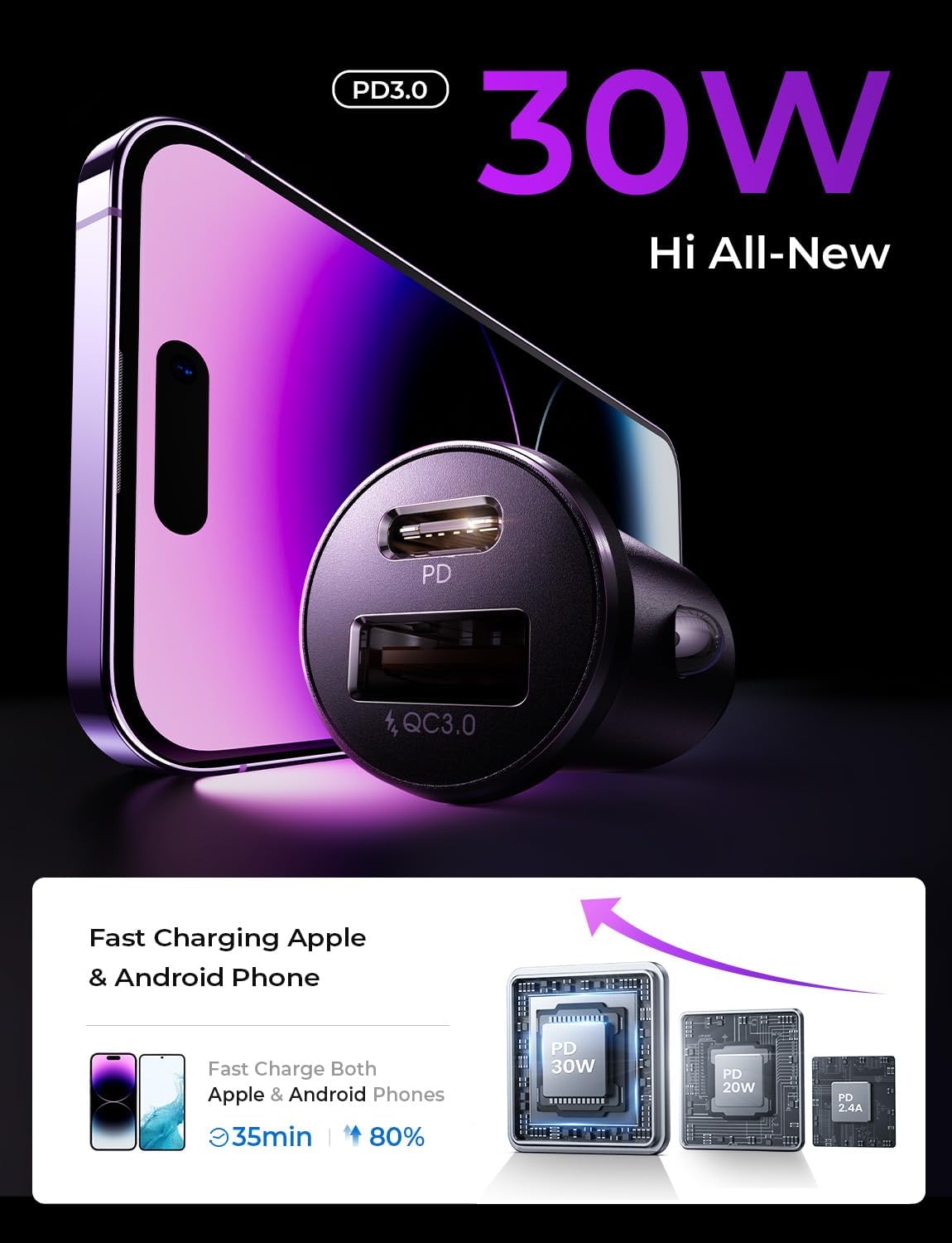 54W Dual-Port USB-C Car Charger