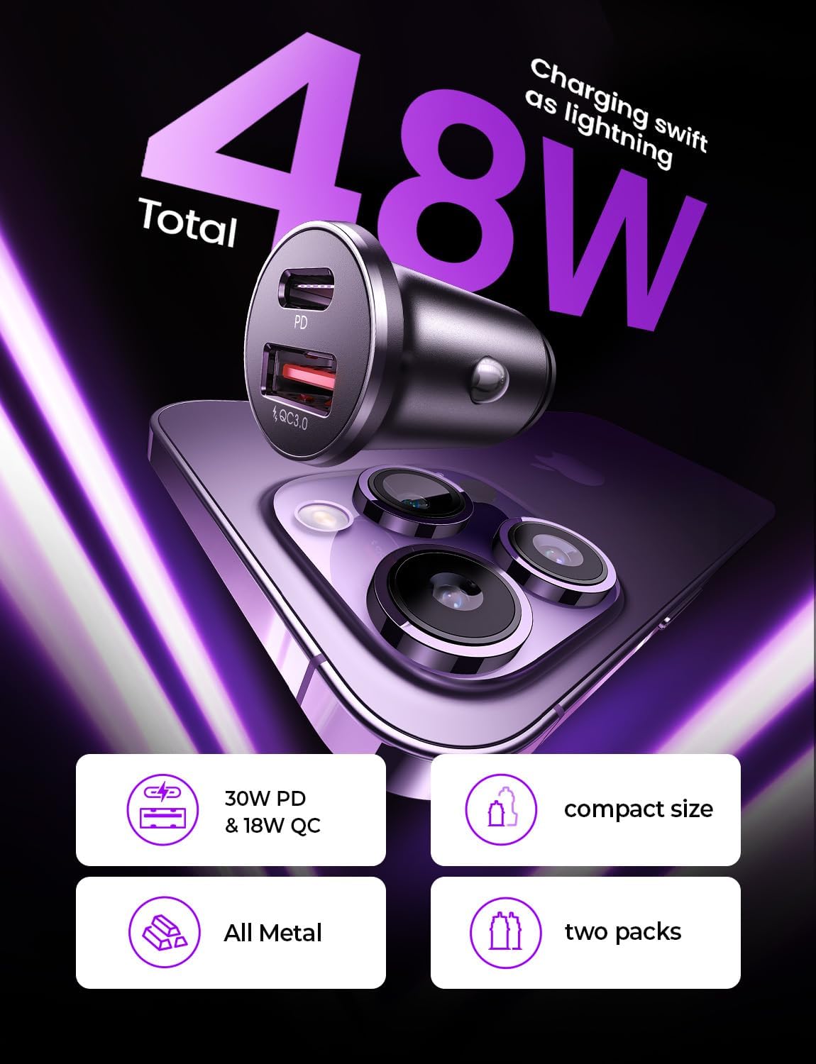 54W Dual-Port USB-C Car Charger