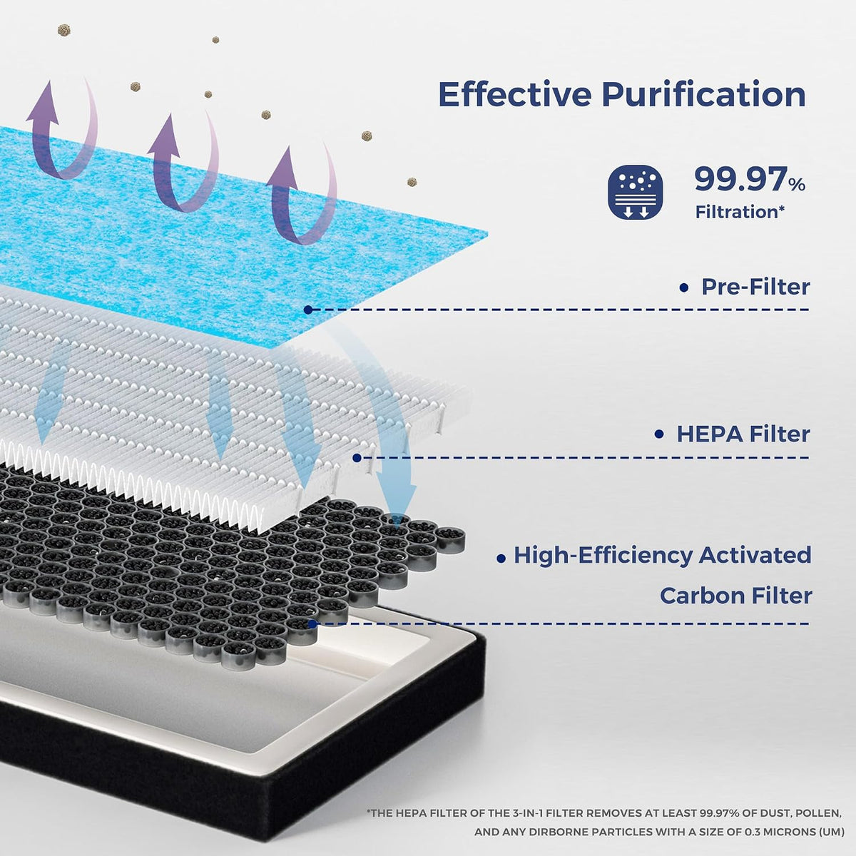 HEPA Cabin Air Filter for Rivian R1T & R1S (2022-2025) with Activated Carbon