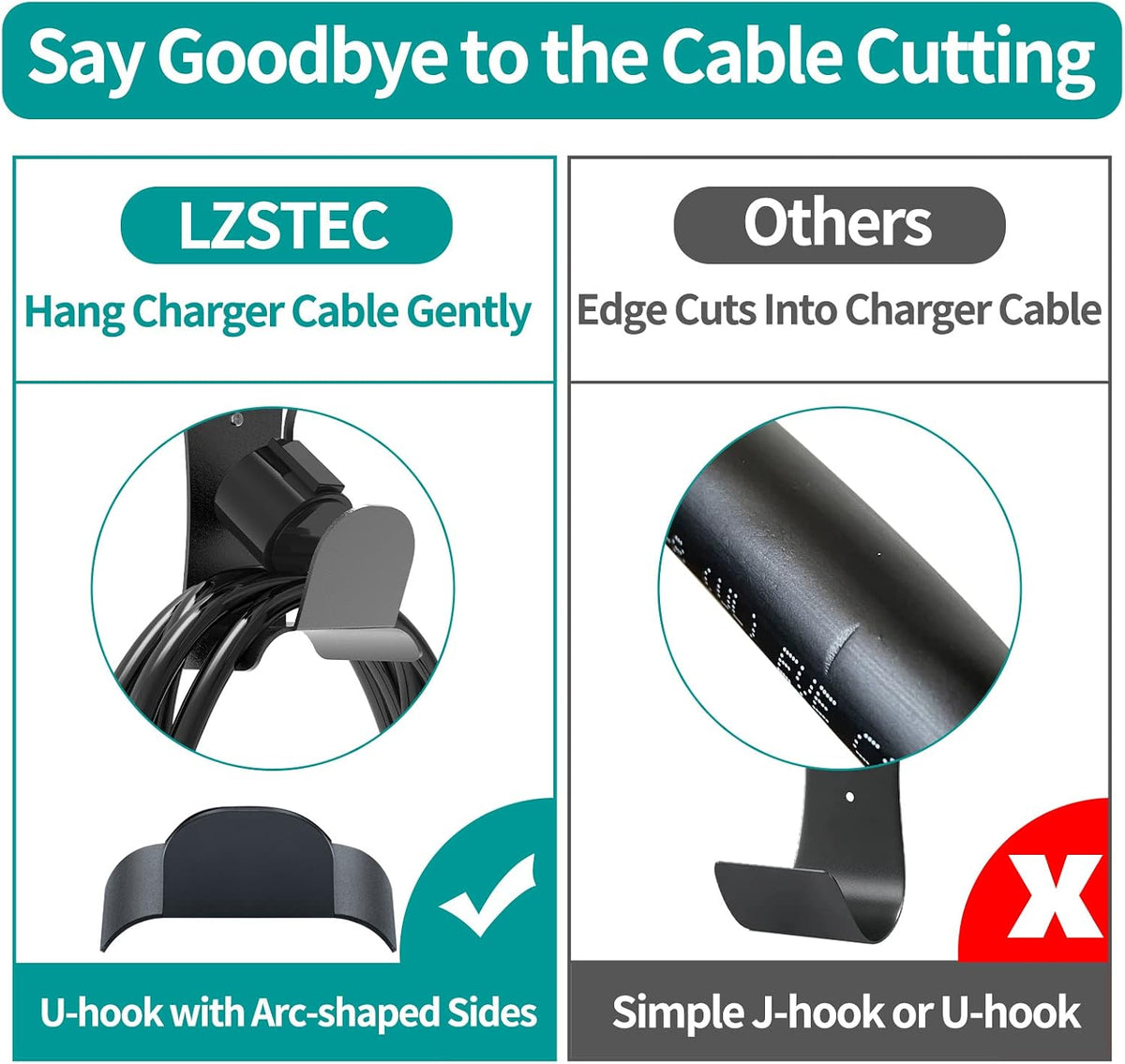 EV Charger Holder Wall Mount for J1772 Connectors (Indoor/Outdoor)